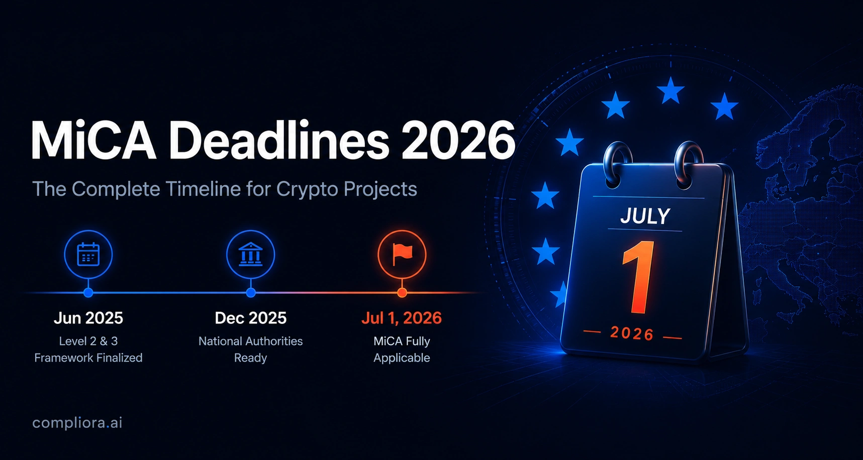 MiCA Compliance Deadlines 2026: Complete Timeline